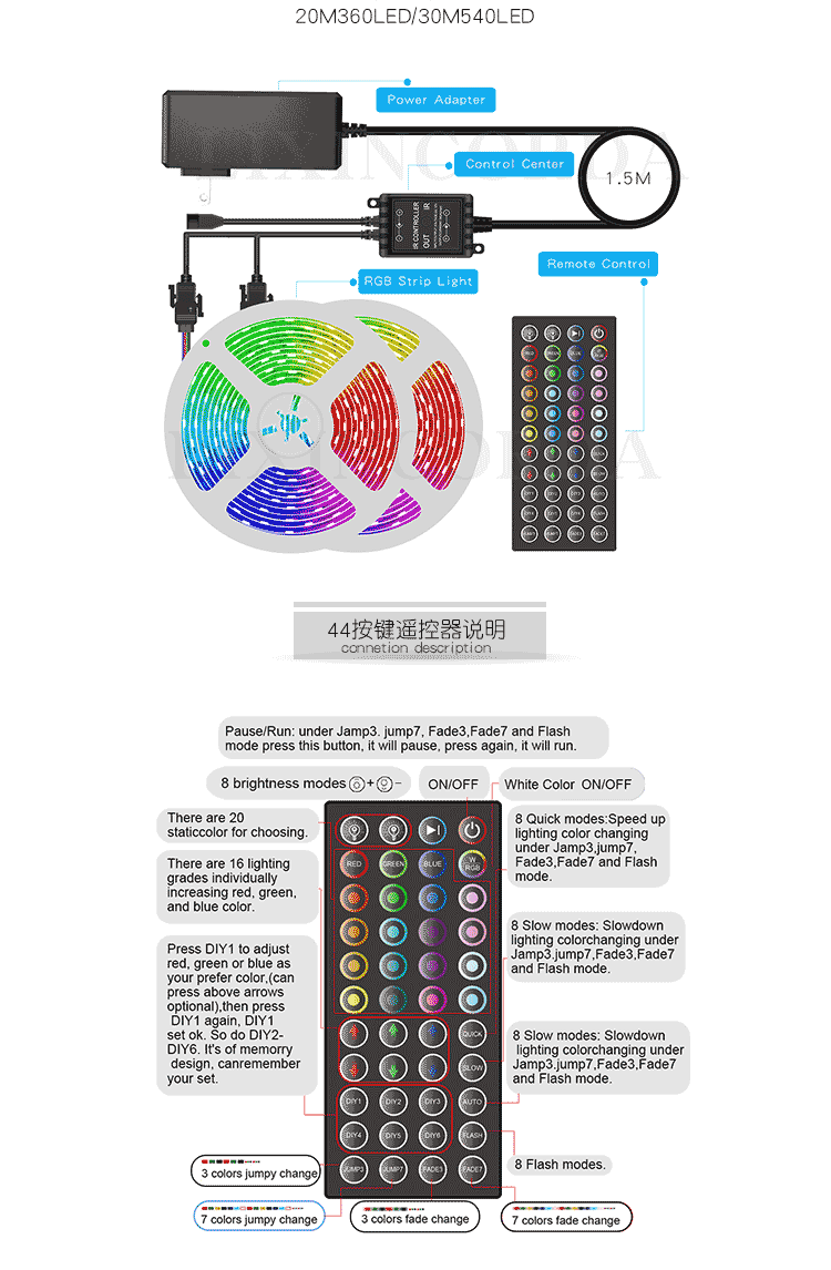 RGB LED Strip light waterproof