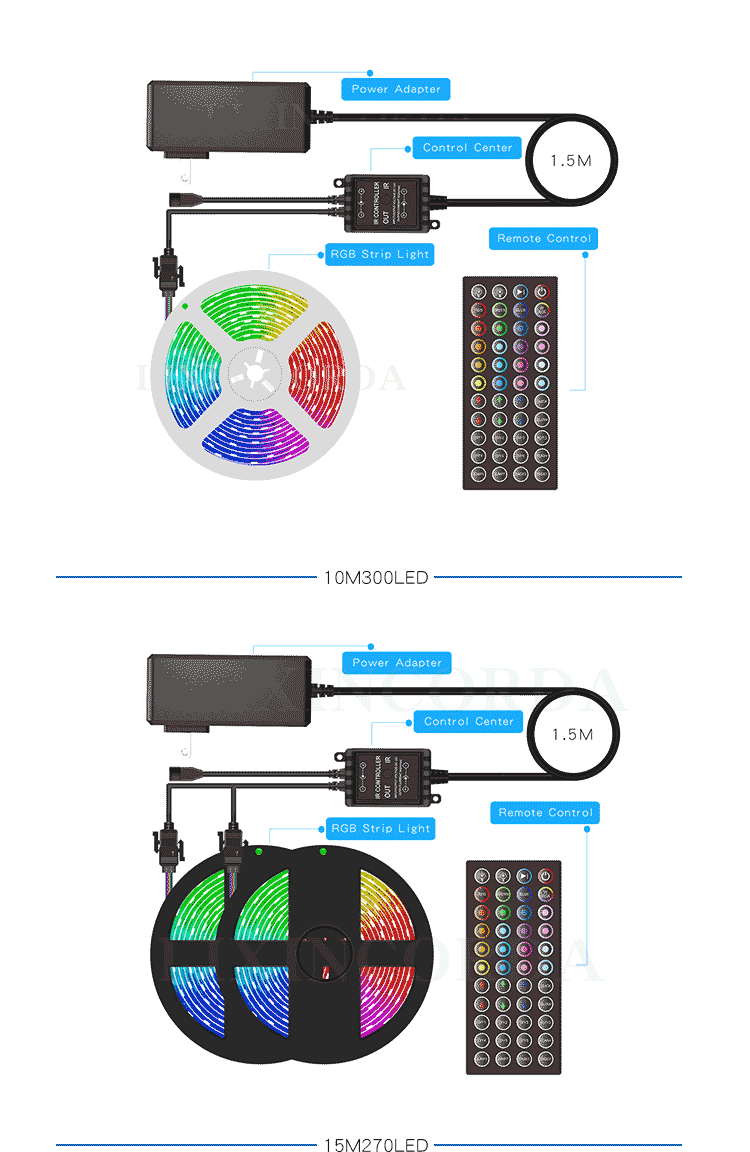 RGB LED Strip light waterproof