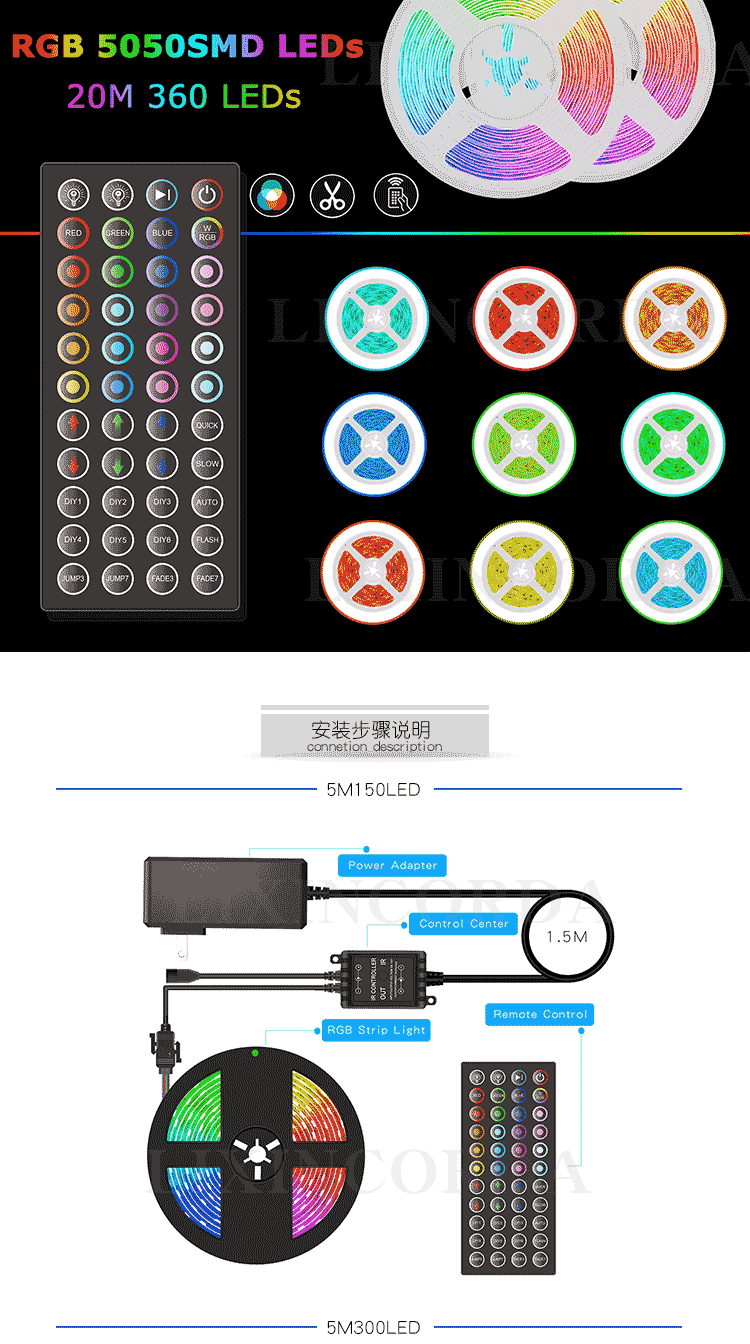 RGB LED Strip light waterproof