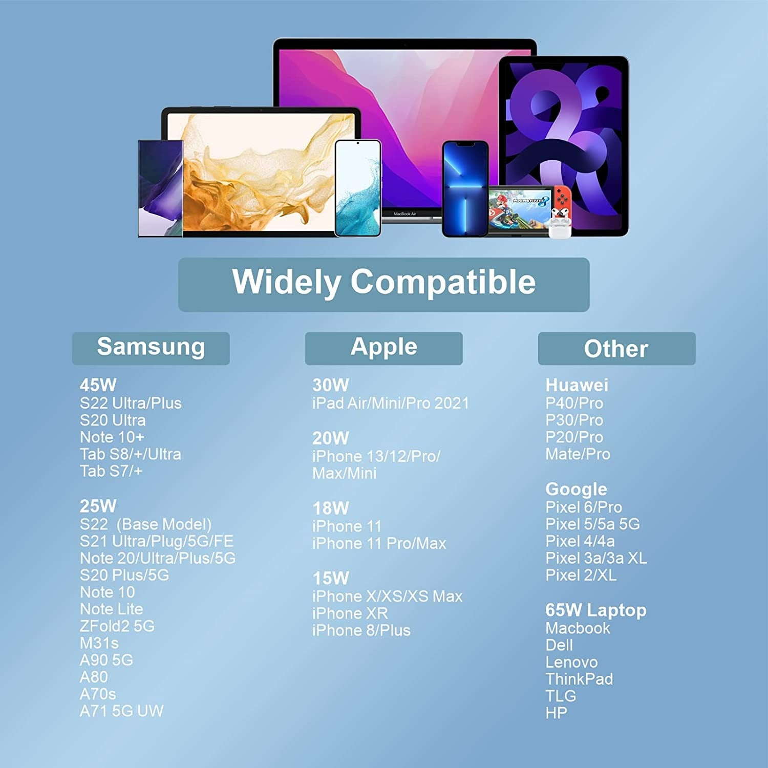 TEQ 65W Adapter For Laptop Macbook iPad Phone